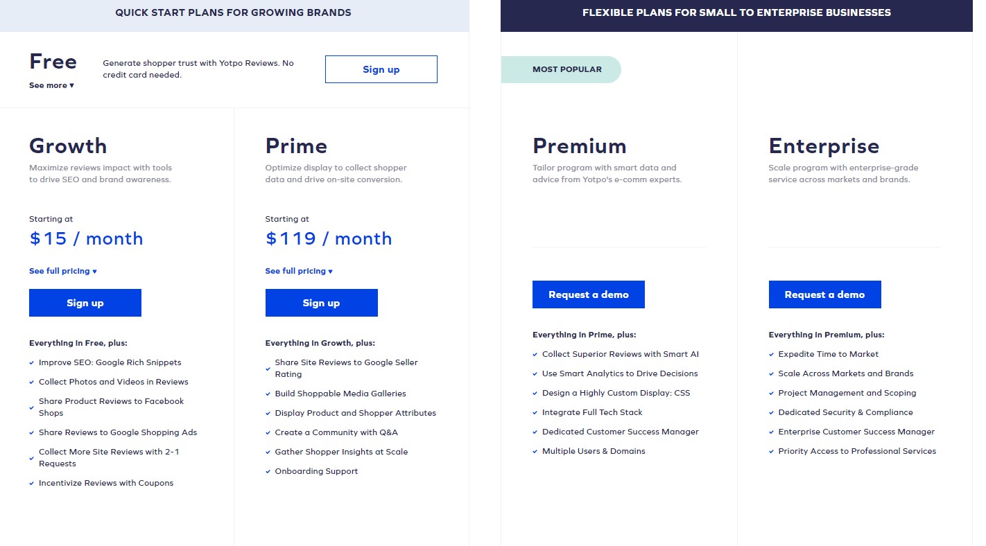 pricing Yotpo 